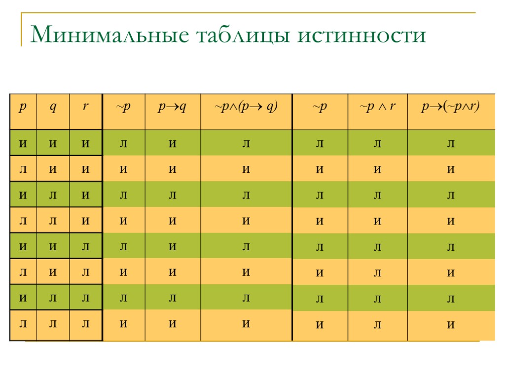 Минимальные таблицы истинности